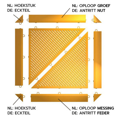 Afwerkrand en hoekstuk voor BoTrio kliktegels geel